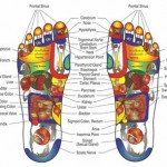 Nerja Foot Reflexology